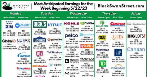 Stock Market Earnings Calendar With Estimates May 22nd May 26th 2023