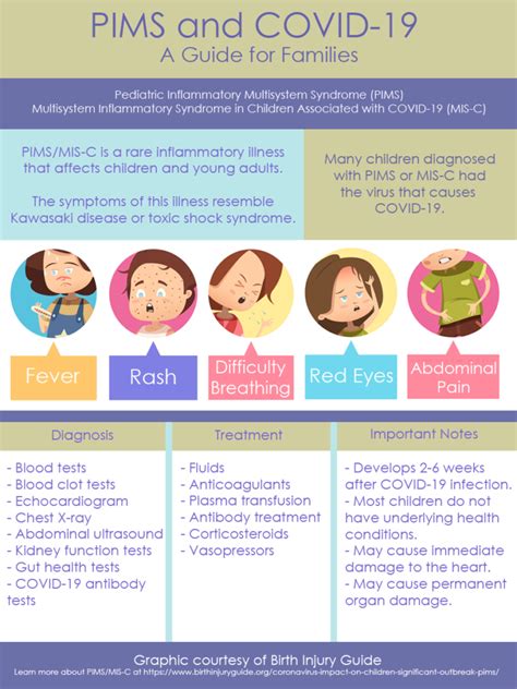 Choose between the pims diploma program or one of our associate tracks. PIMS and COVID-19: An Infographic Guide for Families ...