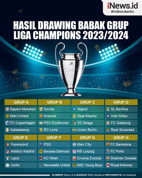 Infografis Hasil Drawing Babak Grup Liga Champions 20232024