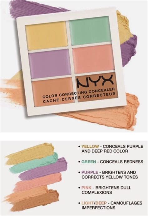 Nyx Color Correcting Concealer Guide Makeup To Buy Drugstore Makeup
