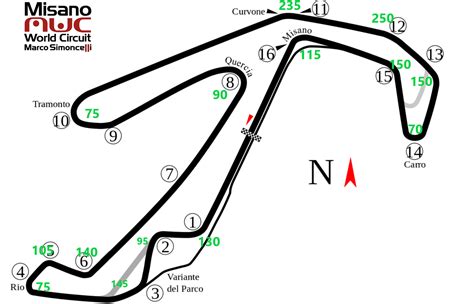 Assetto Corsa Competizione Misano Track Guide