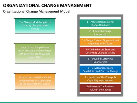 Organizational Change Management Powerpoint Template