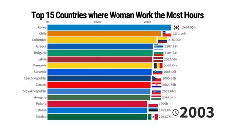 The Top Countries With The Most Beautiful Women In The World Pics Images And Photos Finder