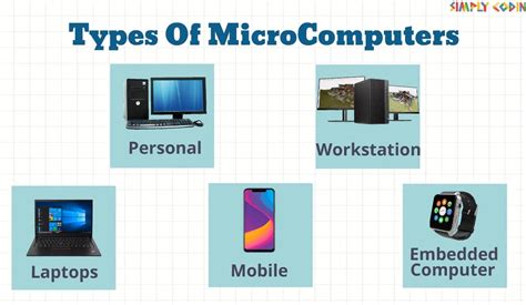 10 Different Types Of Computers