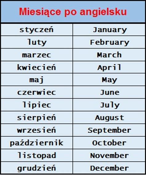 miesiące po angielsku - Po angielsku