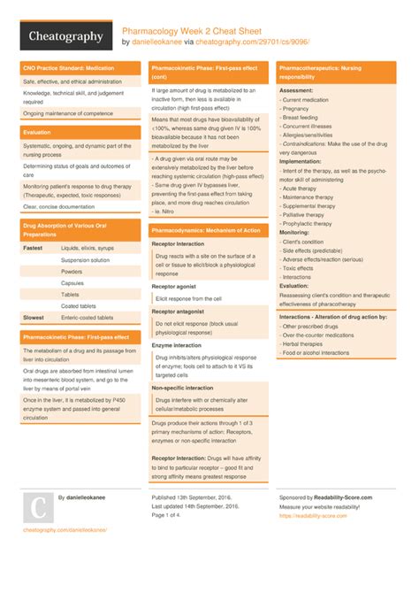 Printable Nursing Pharmacology Cheat Sheet