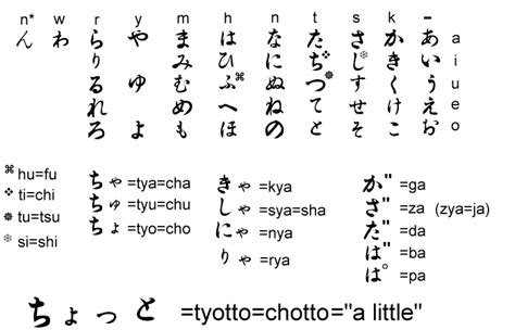 Anime Japanese Alphabets