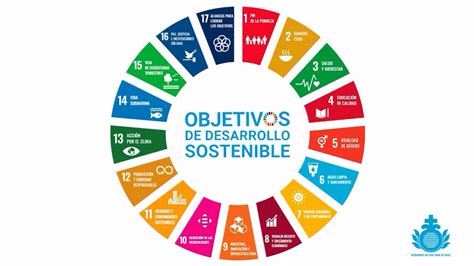 ODS 2020 Objetivos De Desarrollo Sostenible YouTube