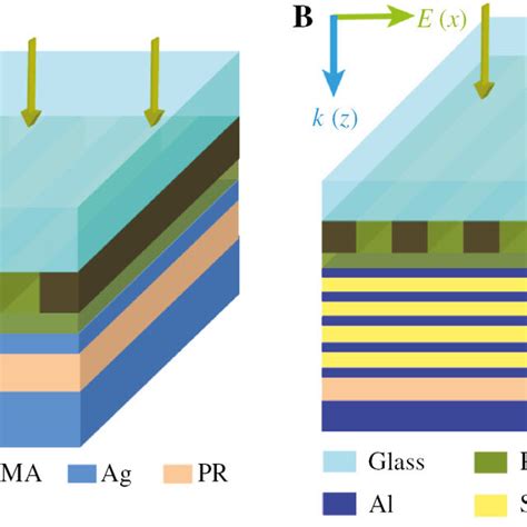 Schematics Of Plasmonic Lithography Based On The A Superlens