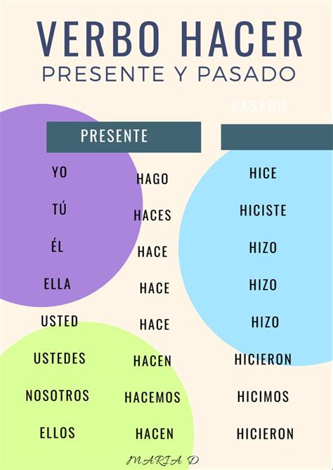 Verbo Hacer Aprender Español Clase De Español Aula De Español