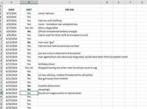 Woman Makes Spreadsheet Of Every Time Strangers Refused Sex Thought