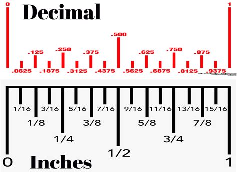 How To Convert Inches To Cm To Mm To Decimals To Fractions