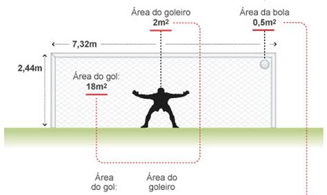 Altura E Largura De Um Gol De Futebol