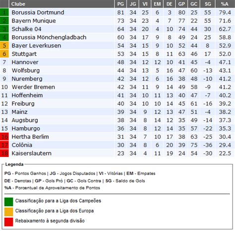 Tudo sobre o jogo são paulo x cuiabá. Toque Esportivo: Campeonato Alemão 2011/12 - Última rodada