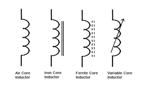 Introduction To Inductors What Is Inductor Basics Types And Working Of Inductors