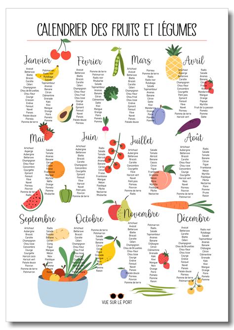 Calendrier des fruits et légumes de saison Affiches Abécédaire et