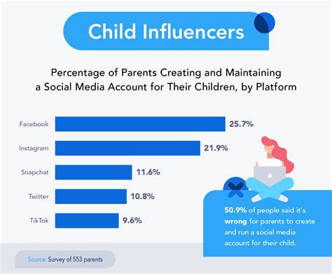 Research Posting Your Kids On Social Media