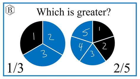 Which Fraction Is Greater 13 Or 25 Youtube