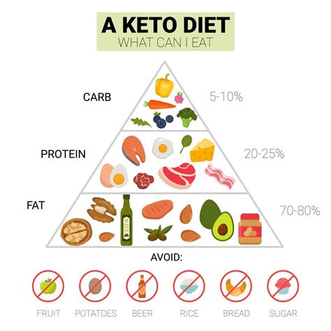What Is Keto Beaumont Emergency Hospital
