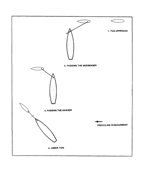 Figure 3 13 Downwind Approach Crossing The T To Ship Lying Broadside