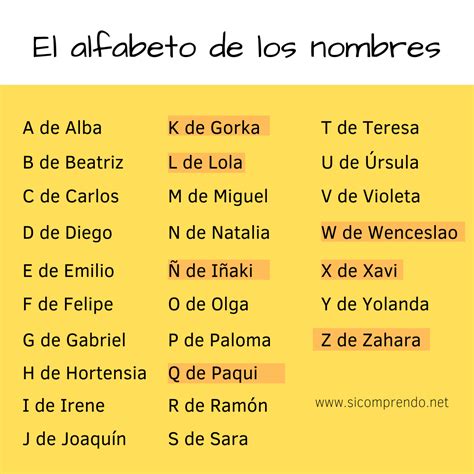 Ep6. L'alphabet des prénoms. Apprends à épeler en espagnol (débutants