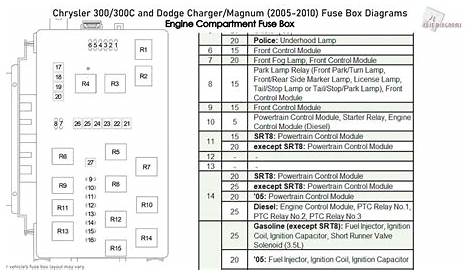 2006 Chrysler 300 Rear Fuse Box Diagram - Carscoop Medrec07