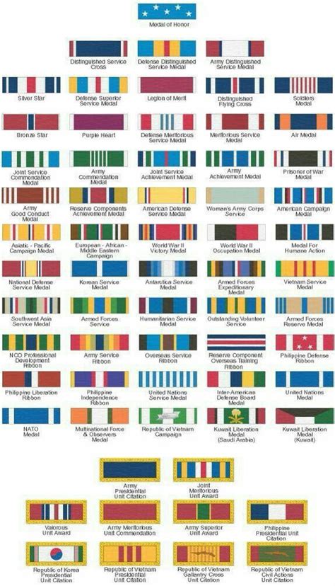 Pin By Sean Mckarns On Survival Military Ranks Military Ribbons