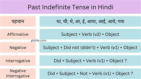 Past Indefinite Tense In Hindi Rules Examples Structure