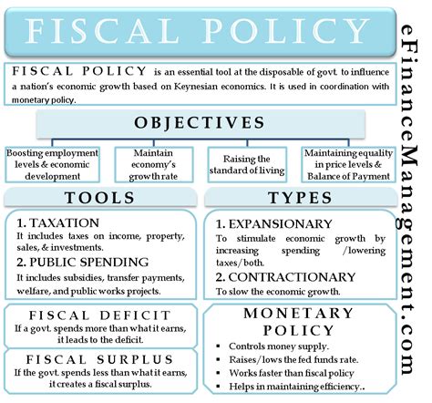 However, the impact of the two policies may vary or even cancel out each other. What is Fiscal Policy, Its Objectives, Tools And Types?