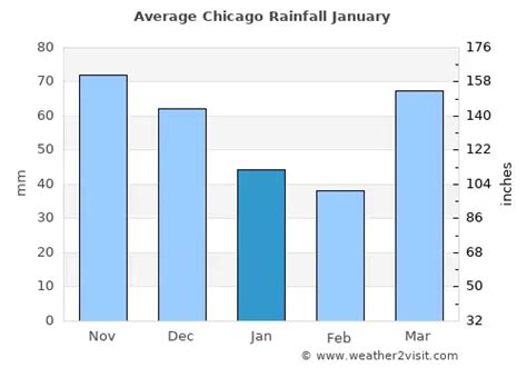 Chicago Weather In January 2024 United States Averages Weather 2 Visit