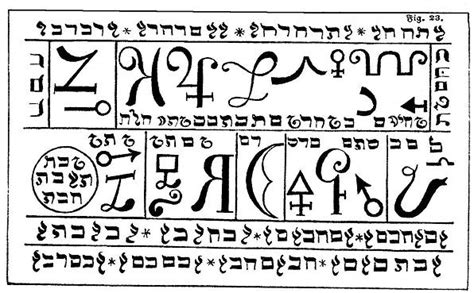 The Sixth And Seventh Books Of Moses