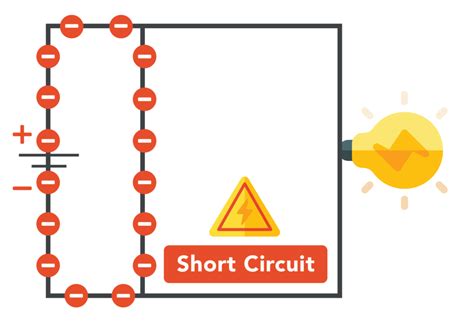 The above figure represents domestic circuit diagram. How to Find a Short Circuit in Your Home | Citywide Electric LLC