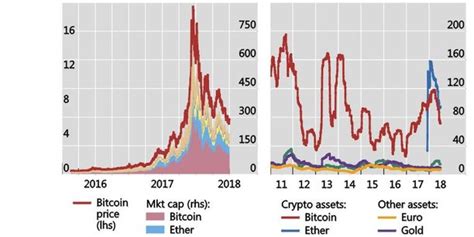 Graphiques et chart du prix de bitcoin en live, valeur réelle de bitcoin. L'évolution du Bitcoin et des ICO surveillée de près par le Conseil de stabilité financière