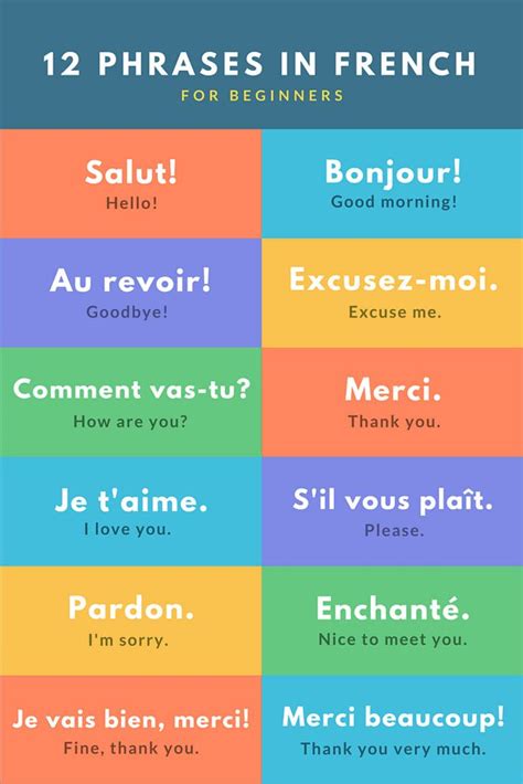 Basic French Phrases Ici On Parle FranÇais