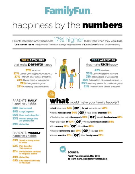 Families Are Happier Today Than Previous Generations According To New