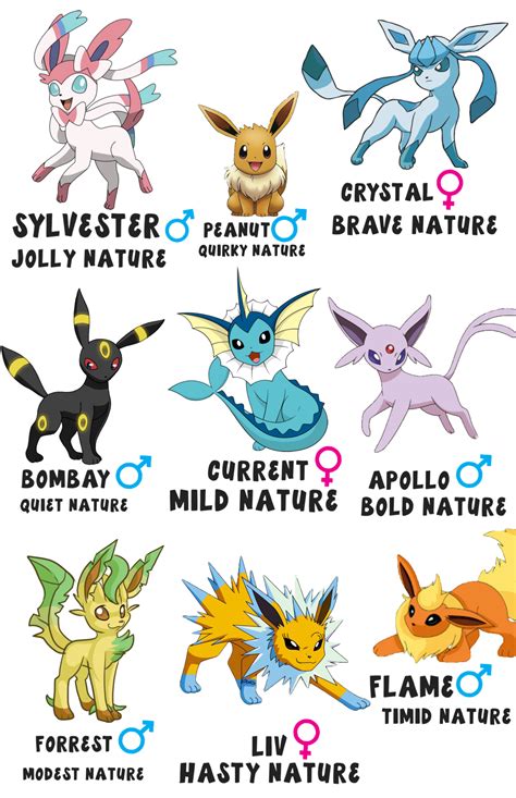 You can't get any other eevee evolution from pressing the evolve button. Eeveeloution family | Pokemon eeveelutions, Pokemon eevee ...
