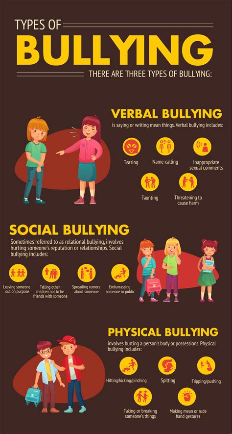 Types Of Bullying Infographic