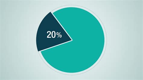 For example 35% of 20 would be 20 x.35 = 7. Circle Diagram For Presentation, Pie Chart Indicated 10 ...