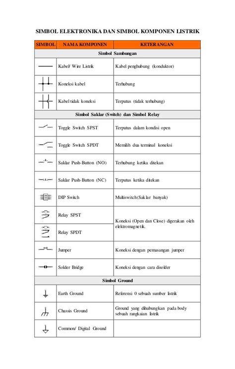 Detail Simbol Simbol Komponen Listrik Koleksi Nomer 24