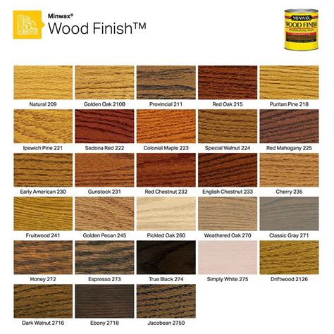 Minwax Stain Color Chart On Oak Hot Sex Picture