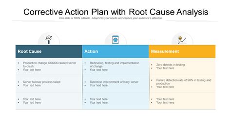 Top Root Cause Analysis Templates To Limit Your Business Problems