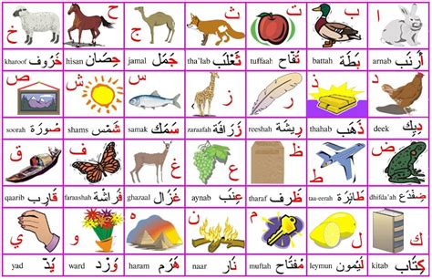 Gerai Muslim Poster Alfabet Huruf Besar Dan Kecil Luma Lumi Riset