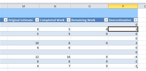 How to track estimation with remaining work in Scrum process? - Stack