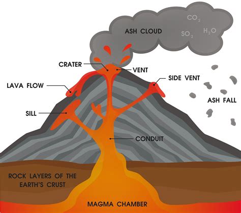 Why Do Volcanoes Erupt Worldatlas