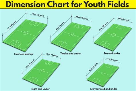 Soccer Field Dimensions Diagram