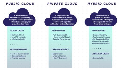 Blog Post Private Cloud Vs Public Cloud Trend Towards Hybrid Cloud