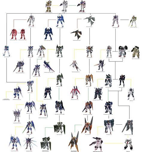 I tried to be a thorough as possible in including as many works as i could identify and reasonably place. Gundam 00 Celestial Being Tree by ZeroBloodyRose | 機動戦士 ...