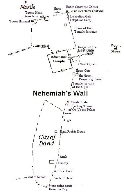 The Temple Mount In Jerusalem Nehemiah Wall