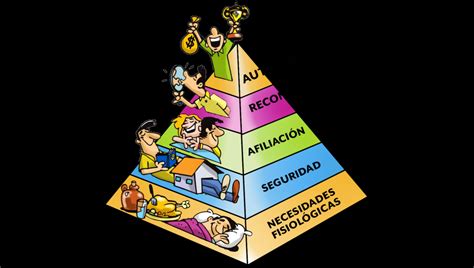 La Teor A De Las Necesidades Y Pir Mide De Maslow Psicologosonline Cl