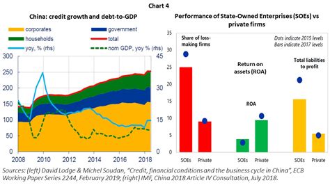 Chinas Growth Rebalance With Downslide Center For Macroeconomics And